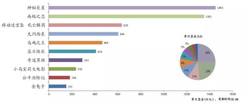 傳媒互聯網行業動態 金科文化擬申請4.5億元授信，騰訊30億元入股盛大游戲強化數據處理服務