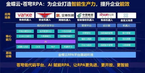 智能時代，共筑生態 金蝶發布蒼穹RPA產品解決方案與數據處理服務