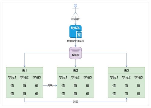 四大數(shù)據(jù)庫語句 深入淺出產(chǎn)品數(shù)據(jù)的增刪改查設(shè)計與數(shù)據(jù)處理服務(wù)