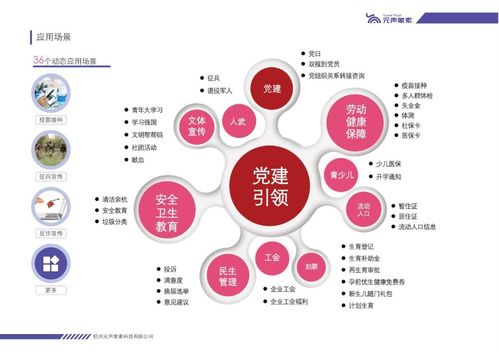 元聲象素獲數千萬元Pre-A輪融資，以數據要素驅動社會治理，開創政府數字化服務新模式