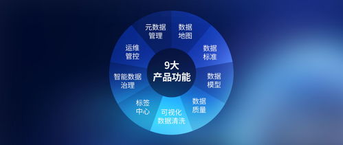 數夢工場數據治理產品獲國家級認可，入選工信部“大數據關鍵技術先導應用”